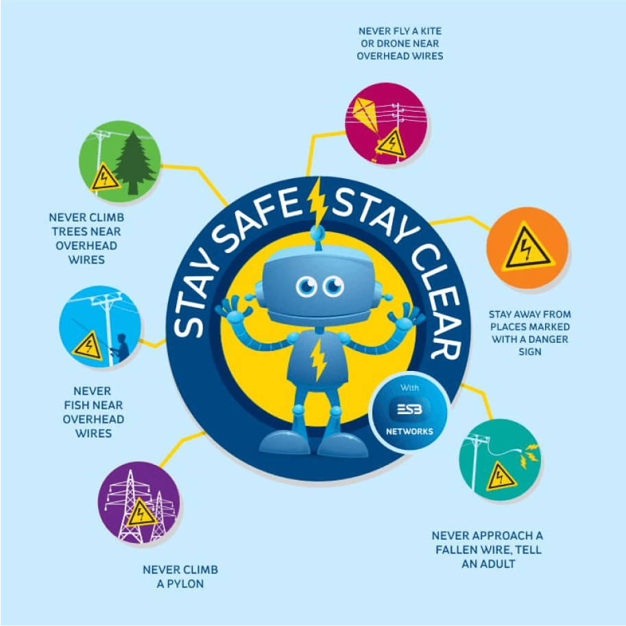 Poster competition for stay safe, stay clear campaign showing a little robot and icons